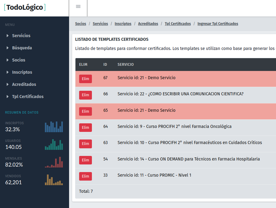 Software a medida