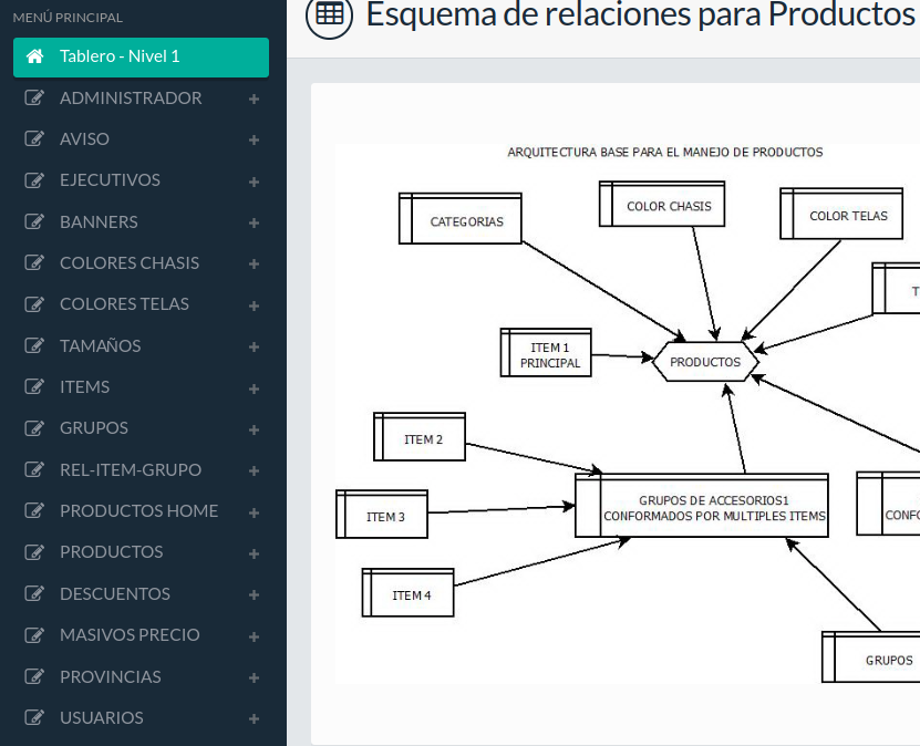 Sitios Web Administrables